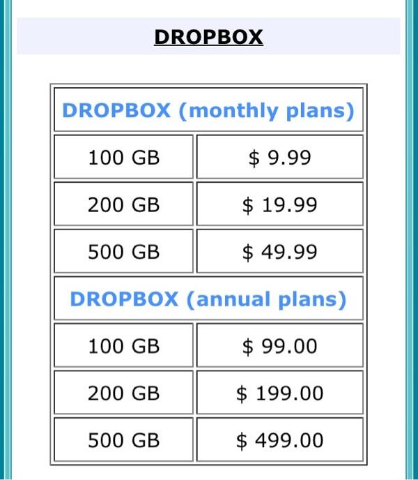 Dropbox Vs. Google Drive Vs. Skydrive mana yang terbaik???