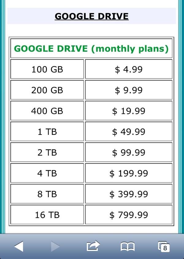 Dropbox Vs. Google Drive Vs. Skydrive mana yang terbaik???