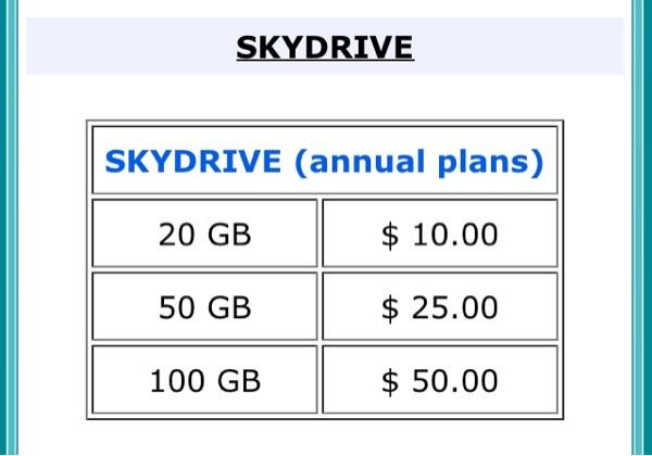 Dropbox Vs. Google Drive Vs. Skydrive mana yang terbaik???