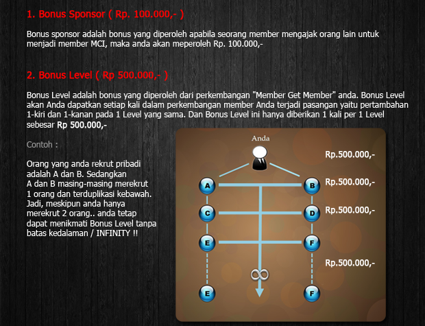PENGHASILAN 2-4 JUTA/HARI Hanya Dengan Jualan Nano Spray MCI