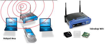 Wifi – Hotspot – 3G – HSDPA