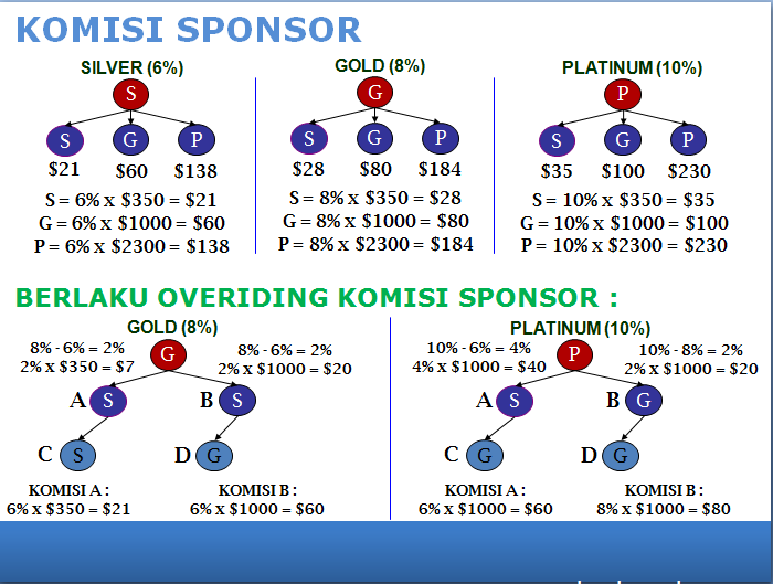  BISNIS REVOLUSIONER NO.#1 DI BIDANG TRAVEL NETWORK ..!!!!