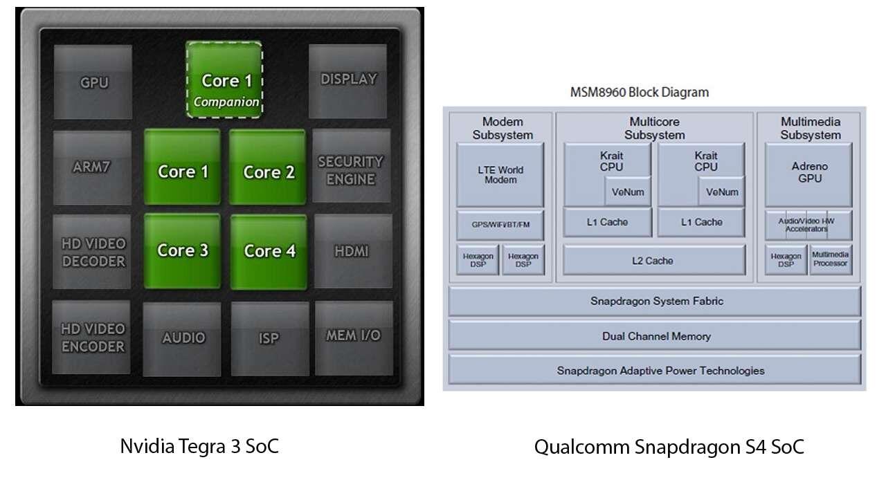 Mengenal Prosessor Handphone