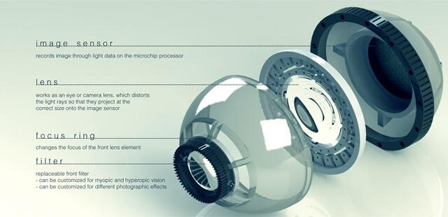 Eyecapture, Teknologi Yang Menggabungkan Kamera Dengan Mata