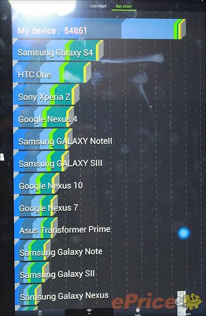 ANDROID TERCEPAT DI DUNIA SAAT INI (Masuk gan!)