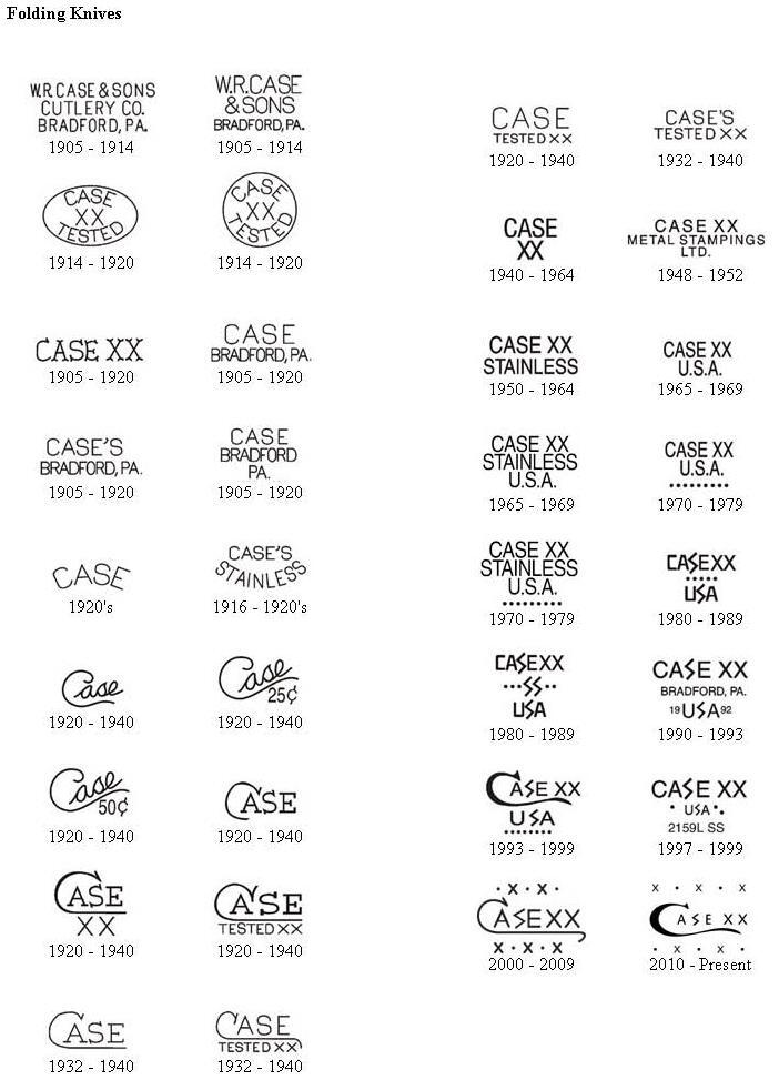  WR Case / Case XX : Panduan Tahun Produksi dan Bahan