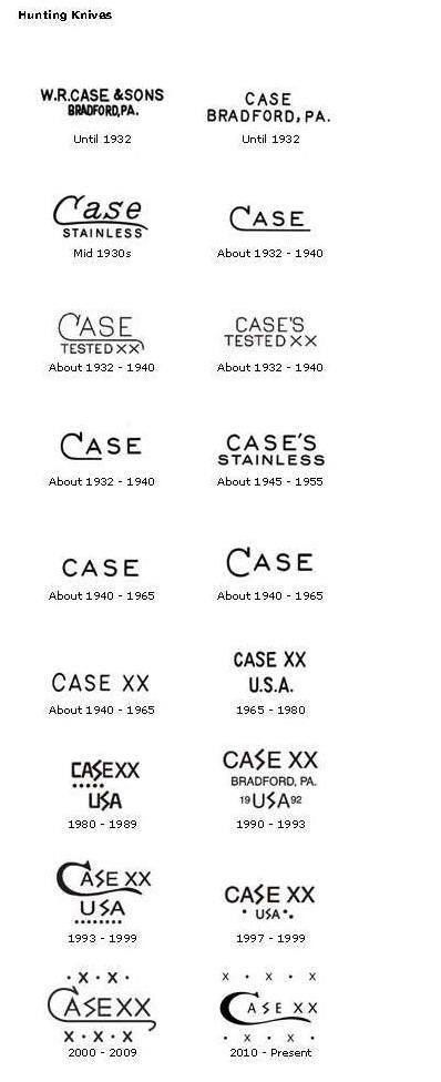  WR Case / Case XX : Panduan Tahun Produksi dan Bahan