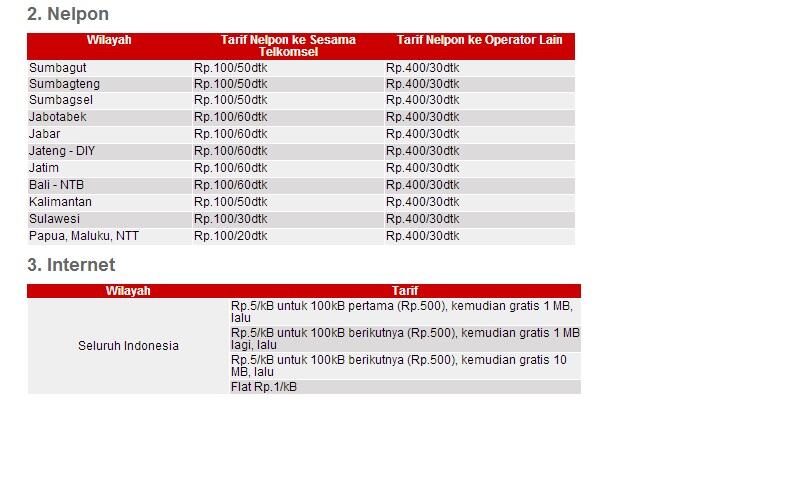 Nomor Perdana Cantik Borongan Harga Reseller Abizzz