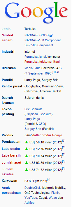 Perubahan 17 LOGO perusahaan-perusahaan di Dunia