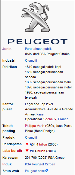 Perubahan 17 LOGO perusahaan-perusahaan di Dunia