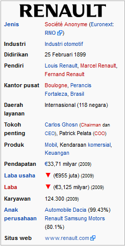 Perubahan 17 LOGO perusahaan-perusahaan di Dunia