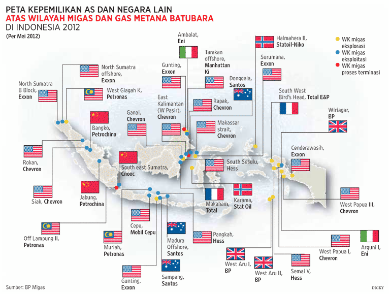 Papua 8X lebih kaya dari Indonesia