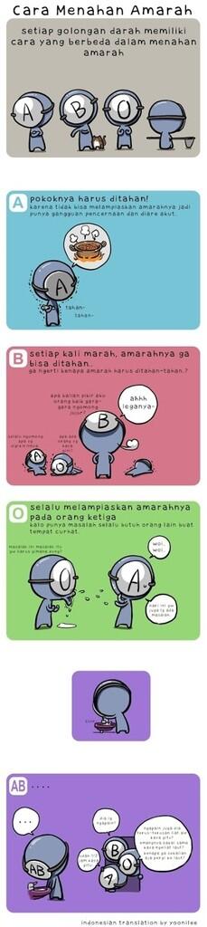 Komik Golongan Darah "Cara Menahan marah"