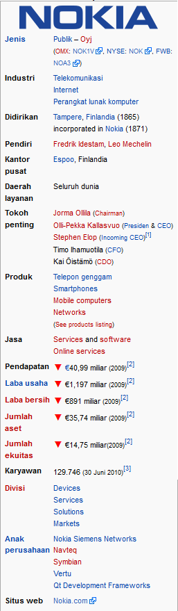 Perubahan 17 LOGO perusahaan-perusahaan di Dunia