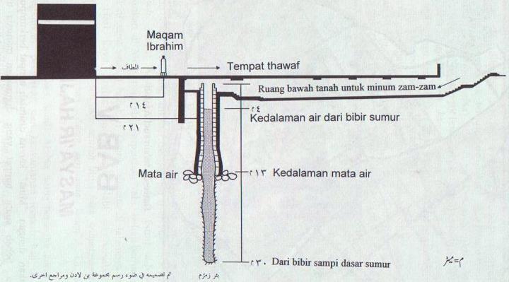 Keajaiban Dan Keanehan Air Zam-Zam