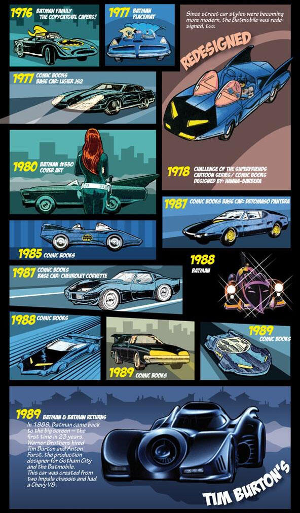 BatMobile ~Mobilnya Batman~ dari tahun ke tahun