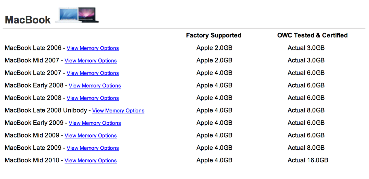 &#91;iShare&#93; Maximum Size RAM on Mac