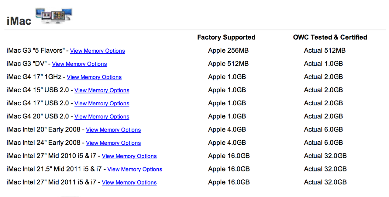 &#91;iShare&#93; Maximum Size RAM on Mac