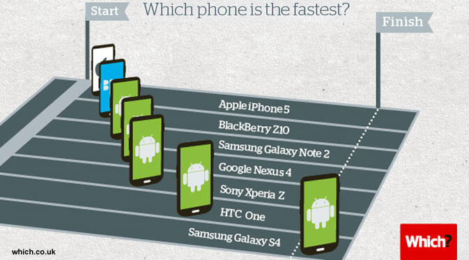 Galaxy S4 Tercepat di Uji Benchmark, iPhone 5 Paling Lambat