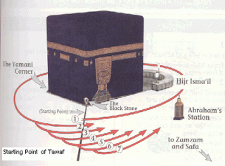 Hubungan Antara Ka'bah, Kiblat dan Kiamat