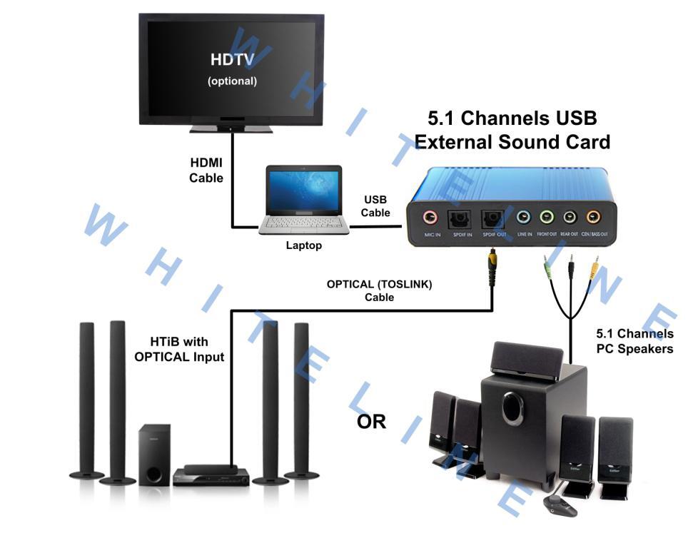 5.1 External USB Souncard - Bisa Untuk bikin Home Theater Gan!!