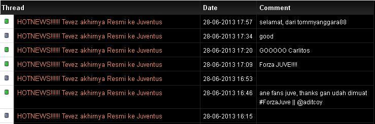HOTNEWS!!!!!! Tevez akhirnya Resmi ke Juventus