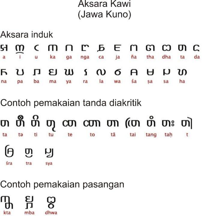 Bahasa-bahasa di Jawa yang jarang dijumpai