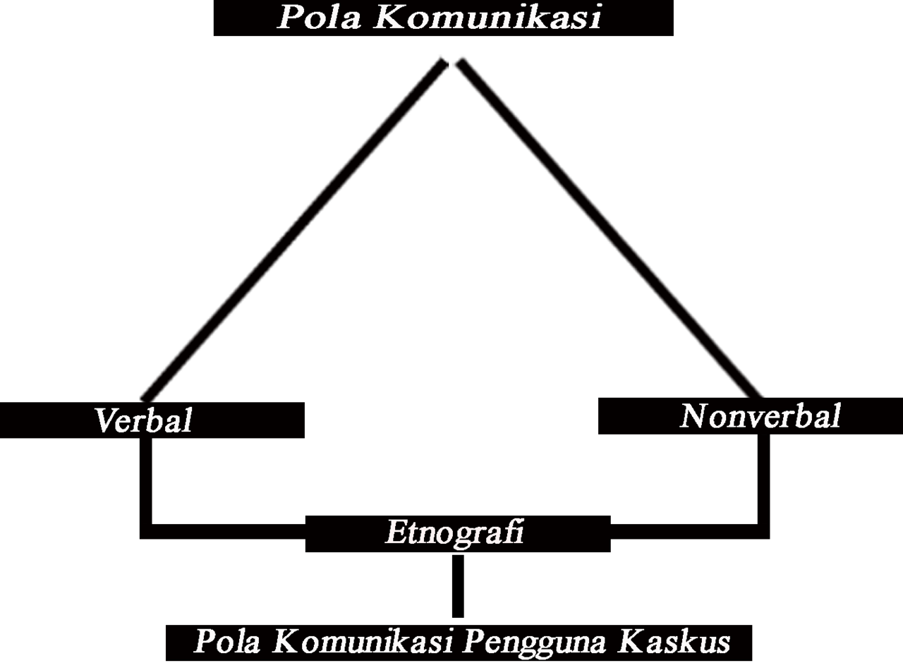 Kalo Memang Kaskuser sejati Masuk