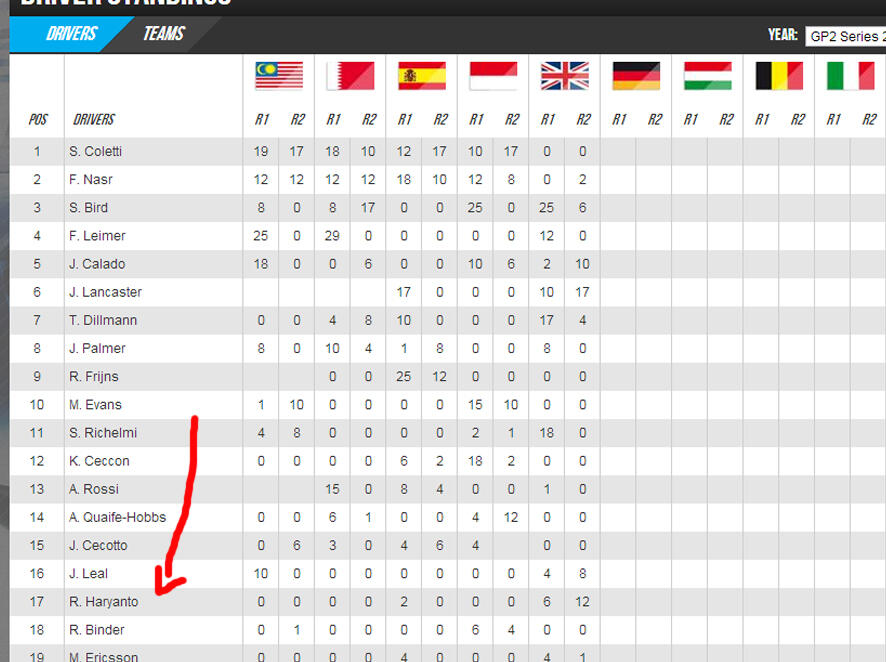 Rio Haryanto Naik Podium di GP2 Inggris I&#91;^__^&#93;/