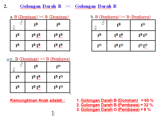 Mengetahui jenis golongan darah yang diturunkan oleh orang tua kita