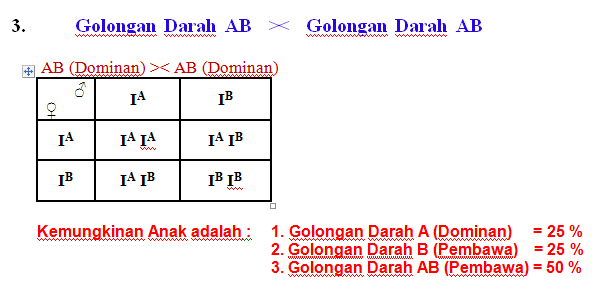 Mengetahui jenis golongan darah yang diturunkan oleh orang tua kita
