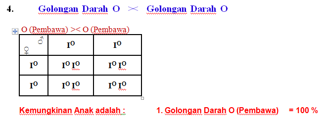 Mengetahui jenis golongan darah yang diturunkan oleh orang tua kita