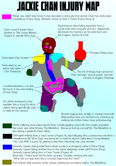 10 Kecelakan TERPARAH Jackie Chan