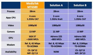 Mengenal MediaTek MT6589, Prosesor Quad-core Murah yang Kian Populer di Indonesia