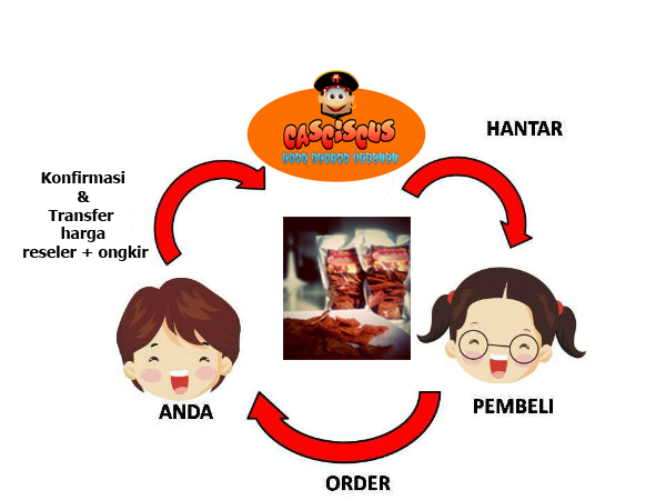 Keripik Tempe Casciscus
