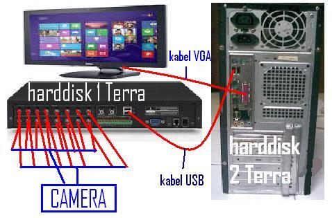 DVR & CPU