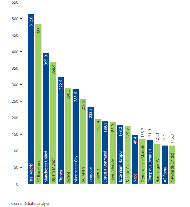 Semua TER di Klub Sepakbola Eropa (Akhir Musim 2012-2013)
