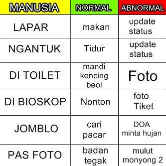 Agan-Agan Termasuk Yg Mana? Normal / Abnormal? 