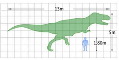 3 Dinosaurus Yang Lebih Ganas, Besar, Dan Kuat Dari T-Rex