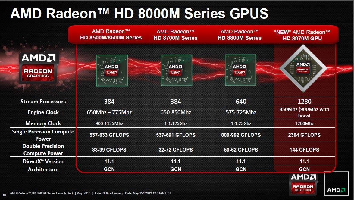 REVIEW VGA AMD HD8000 SERIES