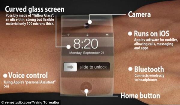 Apple Patenkan Merk Dagang iWatch