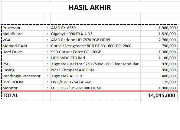 Masalah 64bit