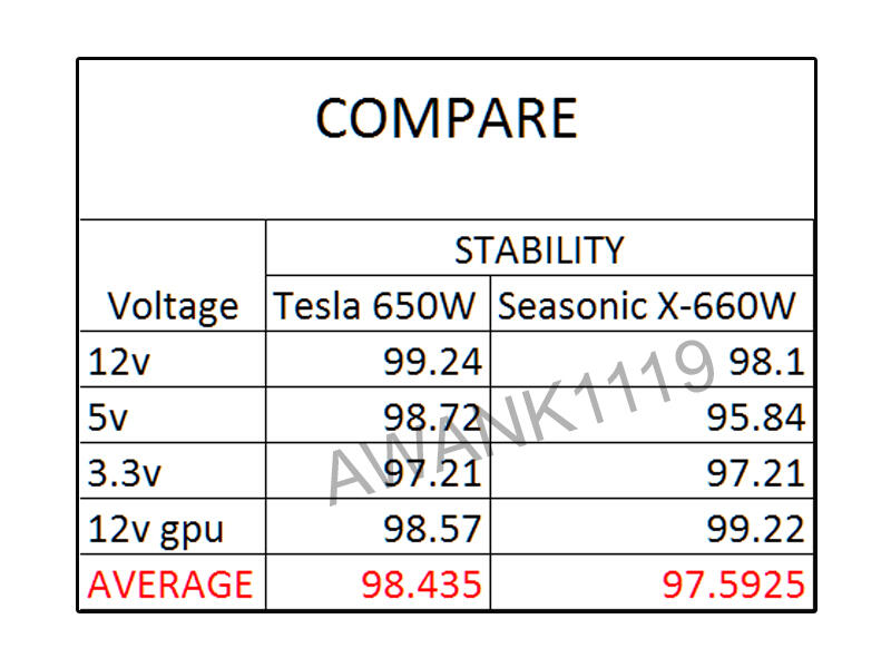REVIEW PSU FRACTAL TESLA 650W