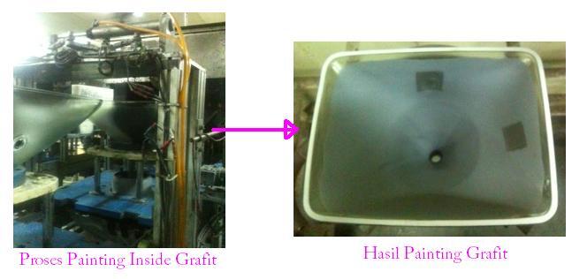 Grafit, Warna Kelabu nan Menawan