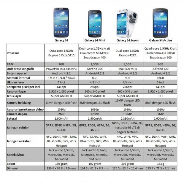 Ada Empat Varian Galaxy S4, Apa Bedanya?