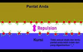 Apakah Kita Benar-Benar Menyentuh Saat Menyentuh?