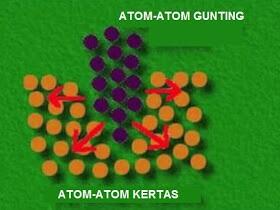 Apakah Kita Benar-Benar Menyentuh Saat Menyentuh?