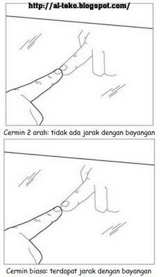 Fakta dan cara kerja cermin