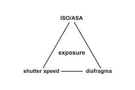 segitiga emas / triangle of photograph / komposisi foto / belajar foto