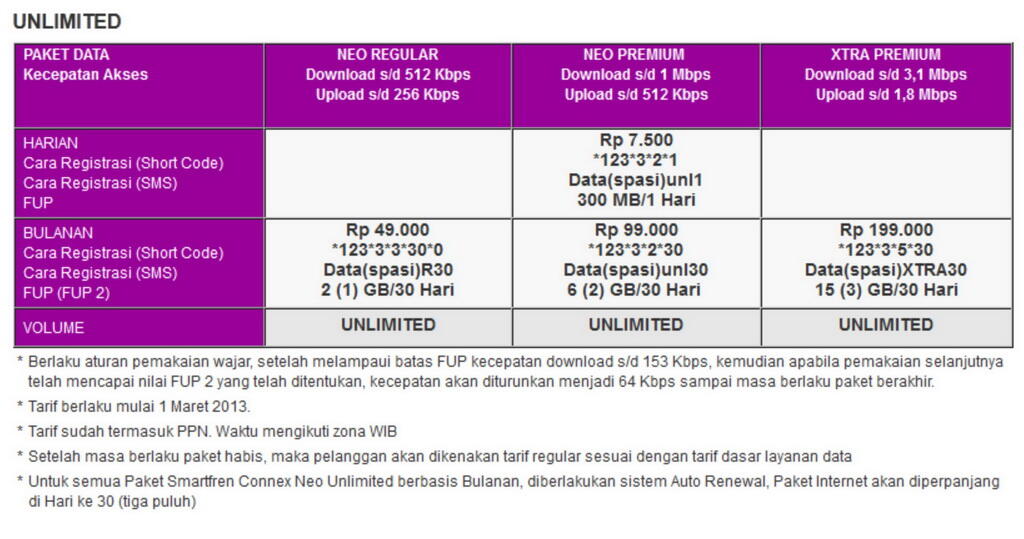 Untuk Para Pengguna Sm*rtfren (pasti banyak yg g nyadar)